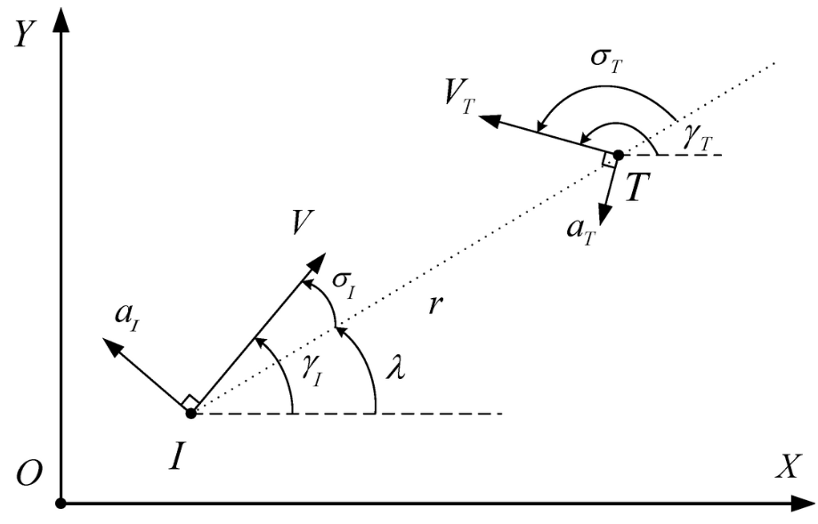 Aerospace_MDPI's tweet photo. 🛫 Aerospace MDPI New Paper

📜 Integrated Guidance and Control for #Collision Course Stabilization of Dual-Controlled Interceptors

✍ Hyeong-Geun Kim and Donghyun Beck

👉 https://t.co/LeZiwsFPUG

#integrated #guidance #control #dualcontrolledinterceptor #responsespeed https://t.co/iQIA1VVXFI