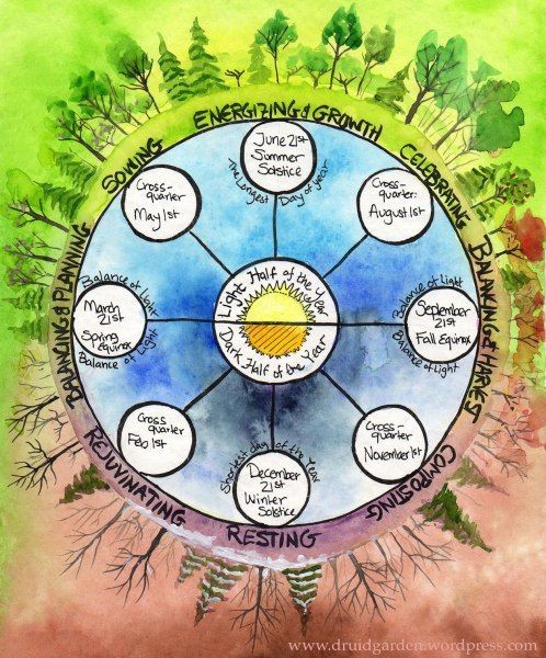 DruidryPagan's tweet photo. https://t.co/Qy05LJPpU5