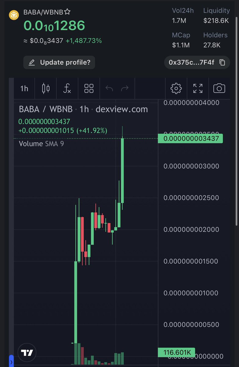 MEMEGEMS_X's tweet photo. 🌐 $BABA - BSC 🌐

Siêu phẩm đến từ đội dev china. 
Chart này ai mà chịu nổi ae nhỉ
Xin phép đc bú ạ 
Ae gom đủ hàng chưa???????

✅Contract: 0x375c8dfbeef52db5e86bf94b0231d58678067f4f

✅ https://t.co/nM4KEpPGms

✅Telegram: @BABA_BSC https://t.co/00TGo5AvC7