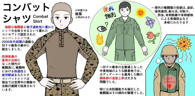 現代の戦闘服

コンバットシャツ 