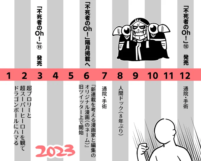 じゅうあみ2023総まとめ(上段仕事・下段日常)
