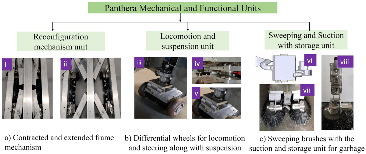 Sensors_MDPI's tweet photo. #highlycitedpaper
Deep Learning Based Pavement Inspection Using Self-Reconfigurable Robot
https://t.co/XG9iEjPIRU
@sutdsg
#garbagedetection #machinelearning #pavementsweepingrobot https://t.co/qhGPNbpoa9