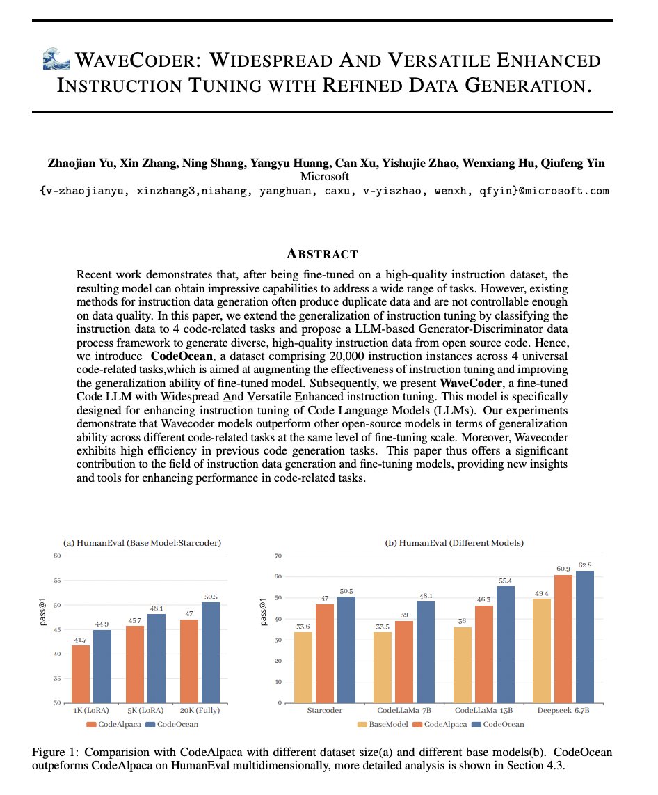 _akhaliq's tweet image. Microsoft announces WaveCoder
Widespread And Versatile Enhanced Instruction Tuning with Refined Data Generation
paper page: huggingface.co/papers/2312.14…
introduce CodeOcean, a dataset comprising 20,000 instruction instances across 4 universal code-related tasks,which is aimed at…