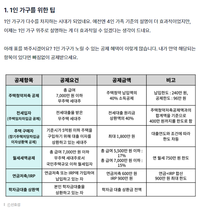 publy_'s tweet photo. 직장인 연말정산 시즌이 돌아온다. 복잡한 연말정산 가장 쉽게 정리한 아티클 공유. 
1. 2024년에 달라진 점 
2. 1인 가구, 맞벌이 부부, 고소득자를 위한 팁
3. '이런 것까지 된다' 연말정산 팁까지 다 정리되어 있음
https://t.co/Tm7ij2QcdU https://t.co/ntMHChbvnL