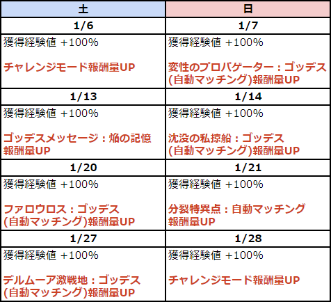 dechi_game's tweet photo. 2024年1月の週末＆バーニング、旧型式版です。
自分以外にも、以前の表組形式の方が見やすかったという方がいたらご利用ください。
ただし、細かい注意点等は公式のお知らせ参照でお願いします。
特に、報酬量UPの具体的内容は必ず公式で一度ご確認ください。
https://t.co/dNxoS5JefE
#ToSJP https://t.co/v9PksUmhEc