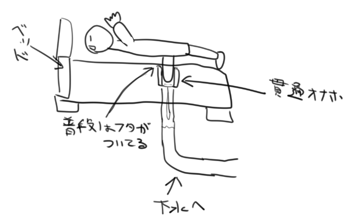早くこれが欲しい 