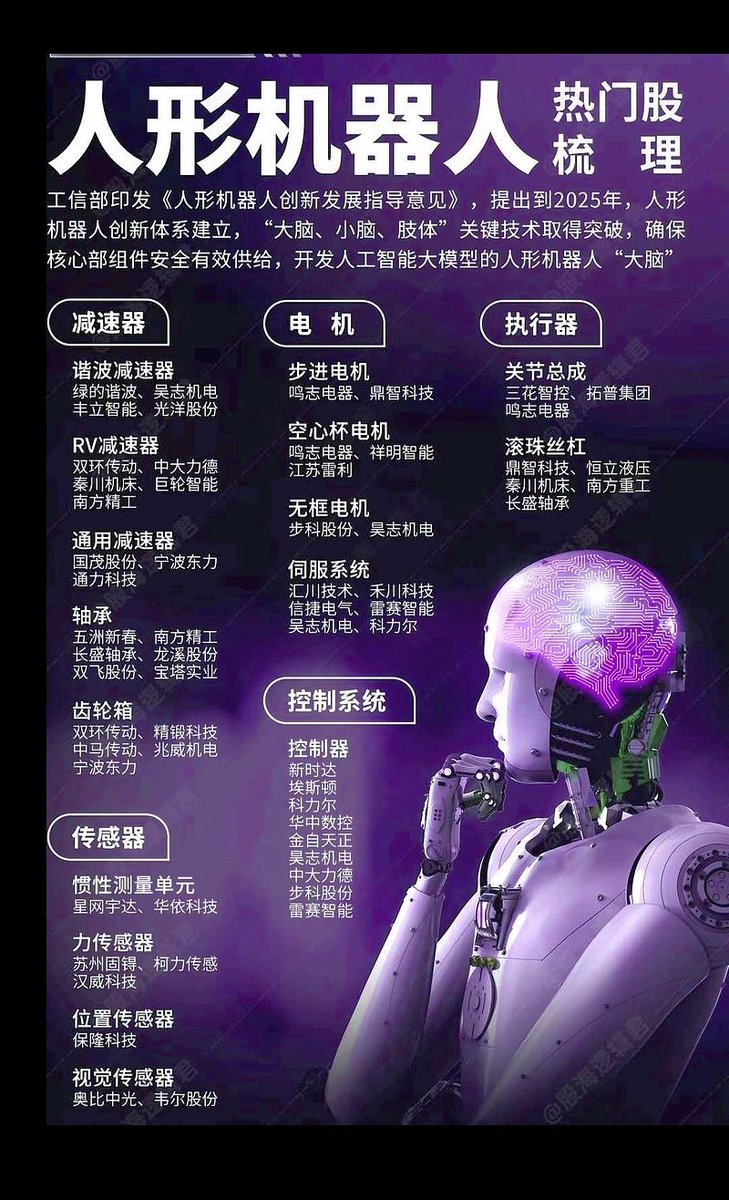 行业地图人形机器人概念