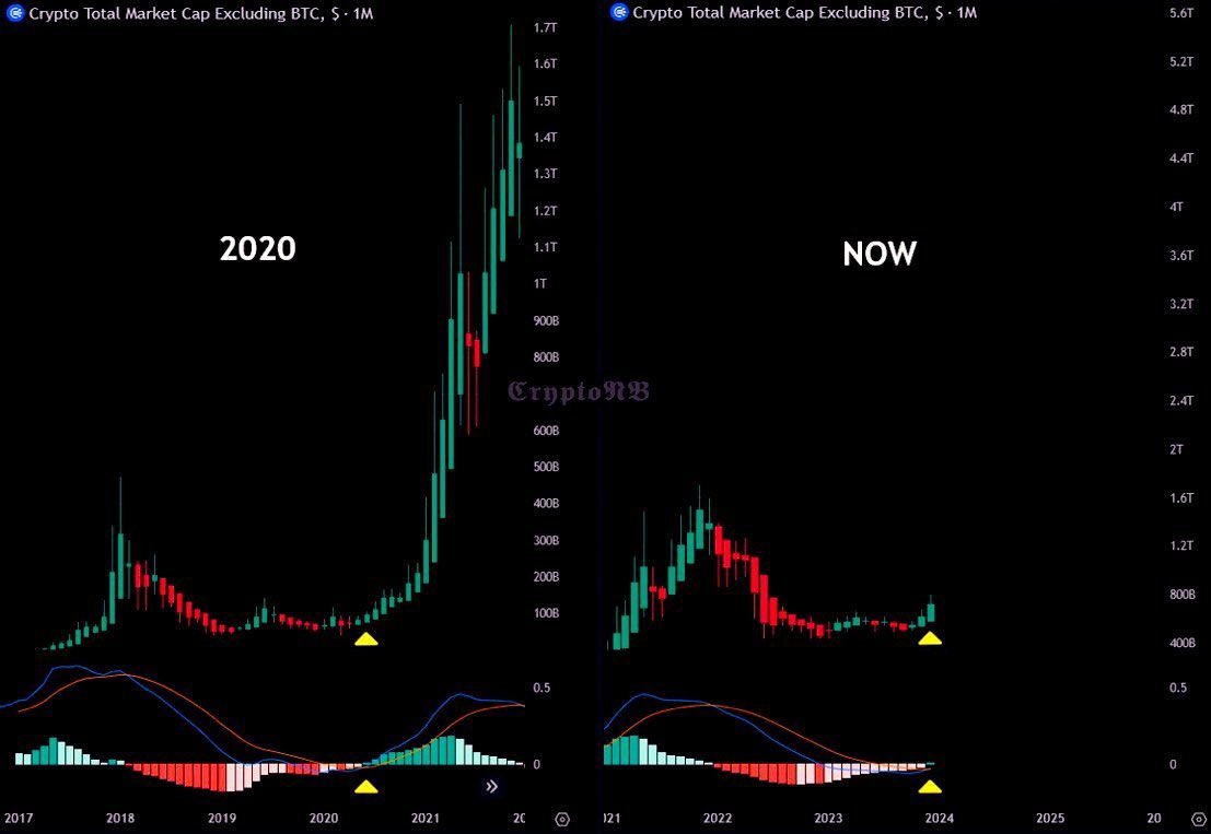 You’re still early.