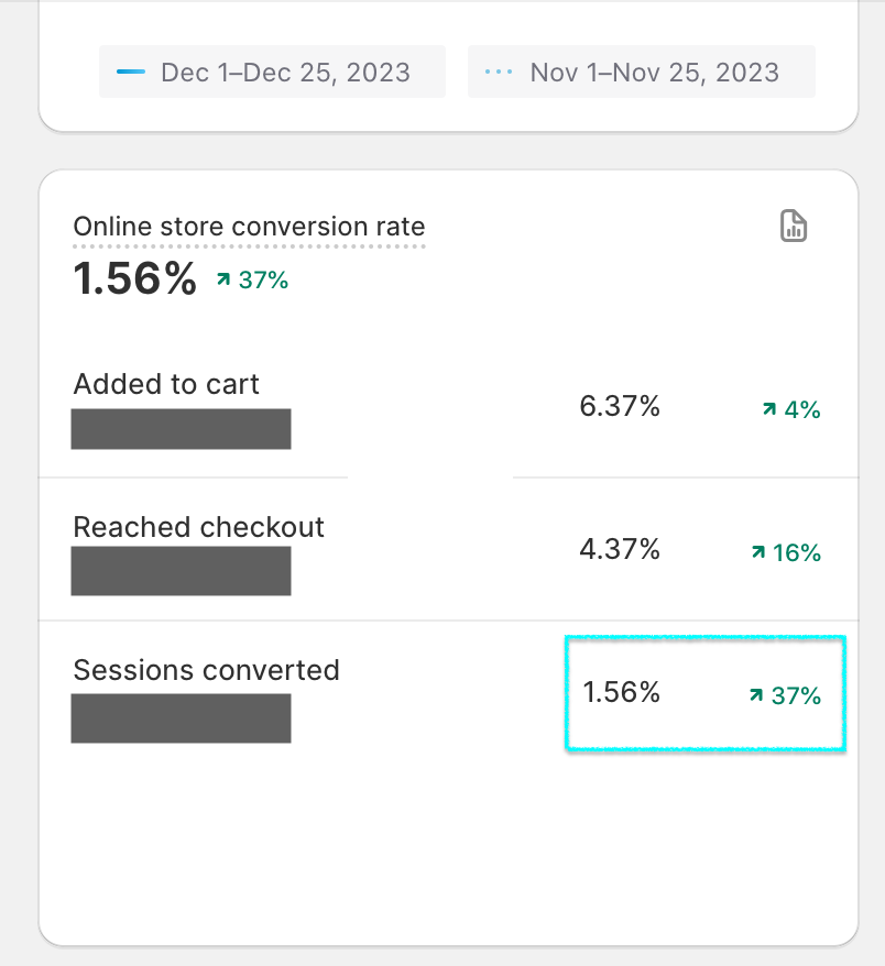 DivyaOYR's tweet photo. What some basic tweaks in CRO and dialing in on the audience can do for your conversion rate!
https://t.co/ta4etdljPG https://t.co/KUtPAf1dR3