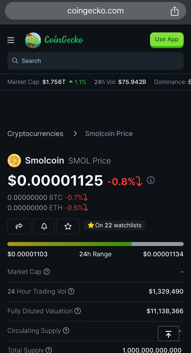 Aaaaand we’re on <a href="/coingecko/">CoinGecko</a> now. LFG $SMOL