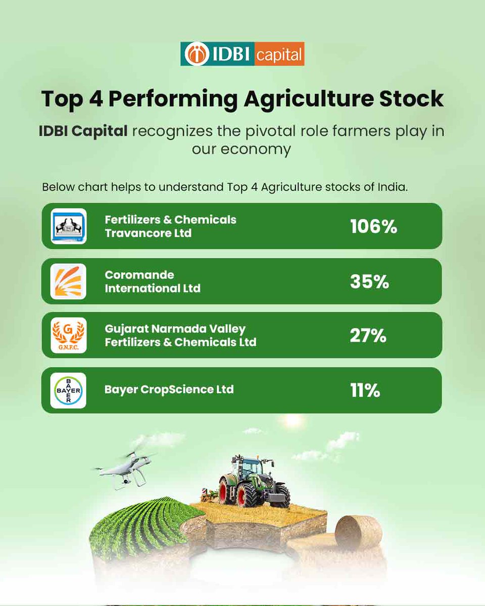 idbidirect's tweet image. : #AgriculturalEmpowerment #FarmingProsperity #BackBoneOfIndia #IDBIapitalSalutesFarmers

 Disclaimer link : idbidirect.in/social/Link-tr…

"Investments in securities are subject to market risks. Please read all the documents before investing."