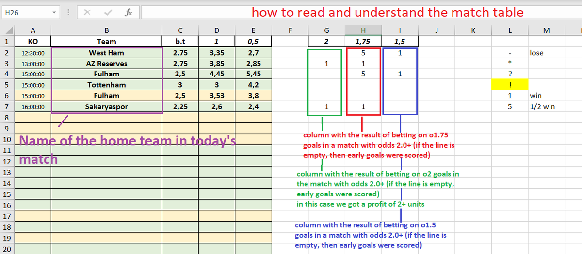 168Tips's tweet image. 📈INVESTMENTS🧮
only 1 betting day last week
Jan: 7 days, 23 units profit, 93 units bets, 24.73% ROI

23.12: 7+/0- 

-for 1% = +7% profit
-for 5% = +35% profit
-for 2.5% = +17.5% profit 
-for 3.3% = +23.1% profit 
-for 4% = +28% profit

🔽🔽all records🔽🔽
docs.google.com/spreadsheets/d…