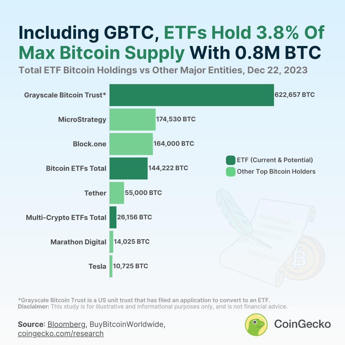 Max supply of bitcoin (78) 사진