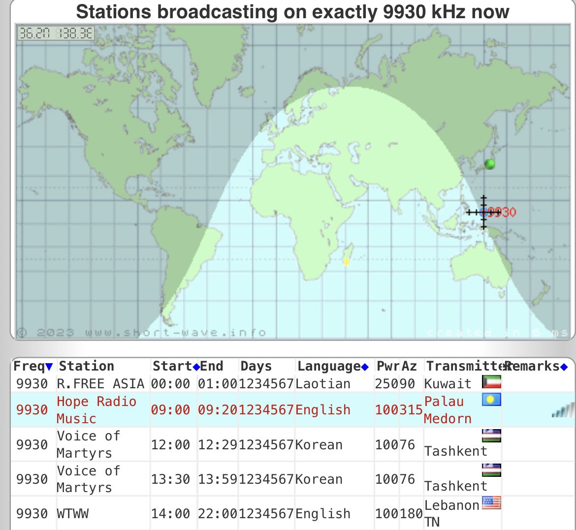 kid5963's tweet photo. 9930kHz
日本語の曲が流れていて聴いていたらT8WHだった。
SINPO 55544
FRG-7
+10mH 26.5m長デルタループ(東西)
+QRM Eliminator+8mH 6m長GP
受信地青森市
#Palau
#T8WH https://t.co/4PUyG1fPWF
