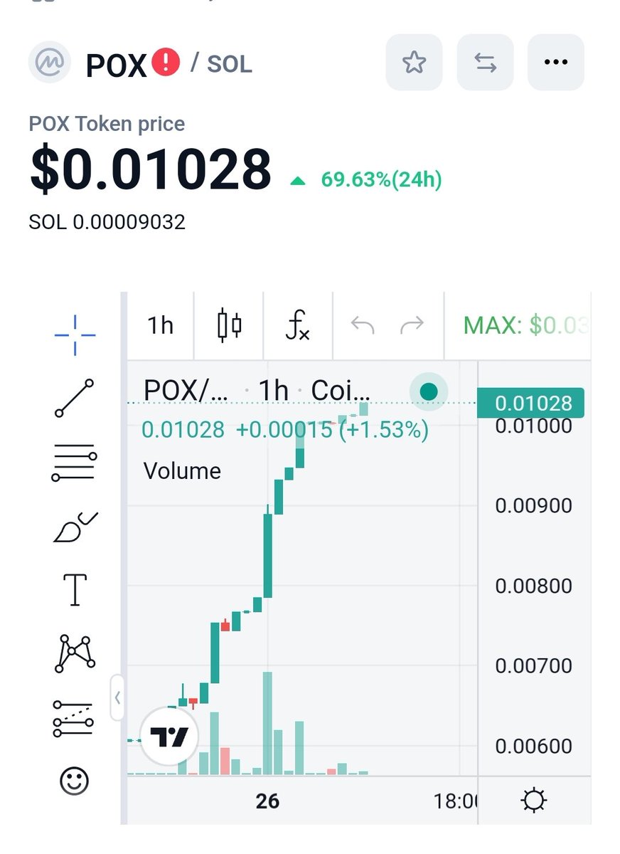 Issmail ($POX) (Ø,G) Ⓜ️ tweet media