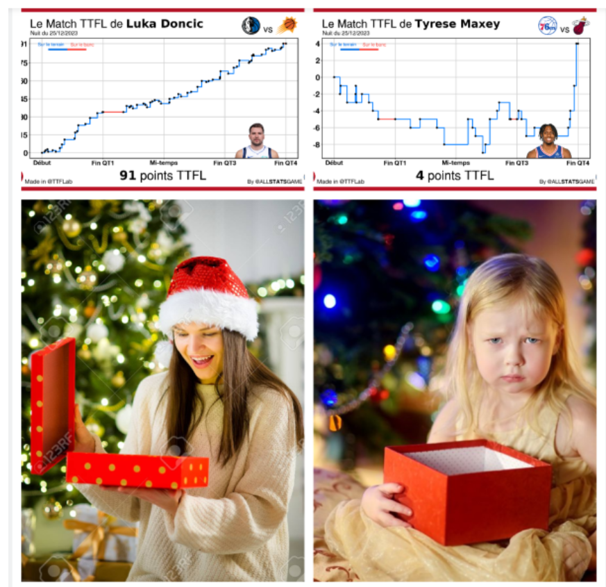 Quand le Père Noël n'a pas le temps de lire toutes les listes, ça a des répercussions en #TTFL aussi ...
⭐️🎁🎅🥕