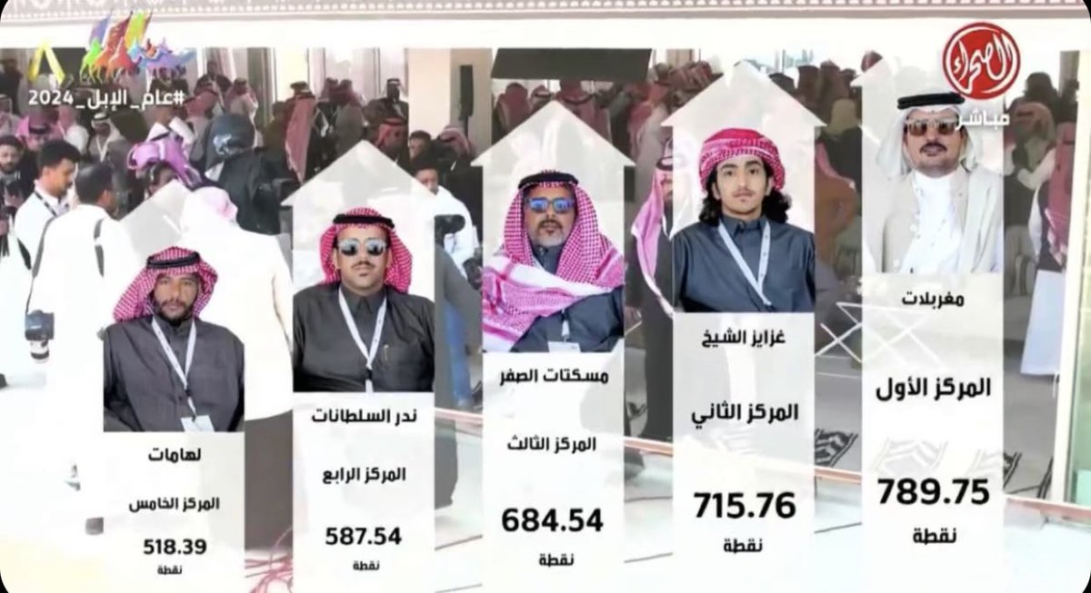 N01505's tweet photo. مبروك لـ فهد بن ناصر #المسردي حصوله على المركز  #الثاني 🥈🏆🇸🇦

في الشلفا ولي العهد #صفر 

في وقت وجيز جداً ودعمت اهل #الصفر 
وحضرت لك زين وطبع ماقصرت وبيض الله وجهك يابو ناصر @mnh900 https://t.co/Uff9Nlvsd9