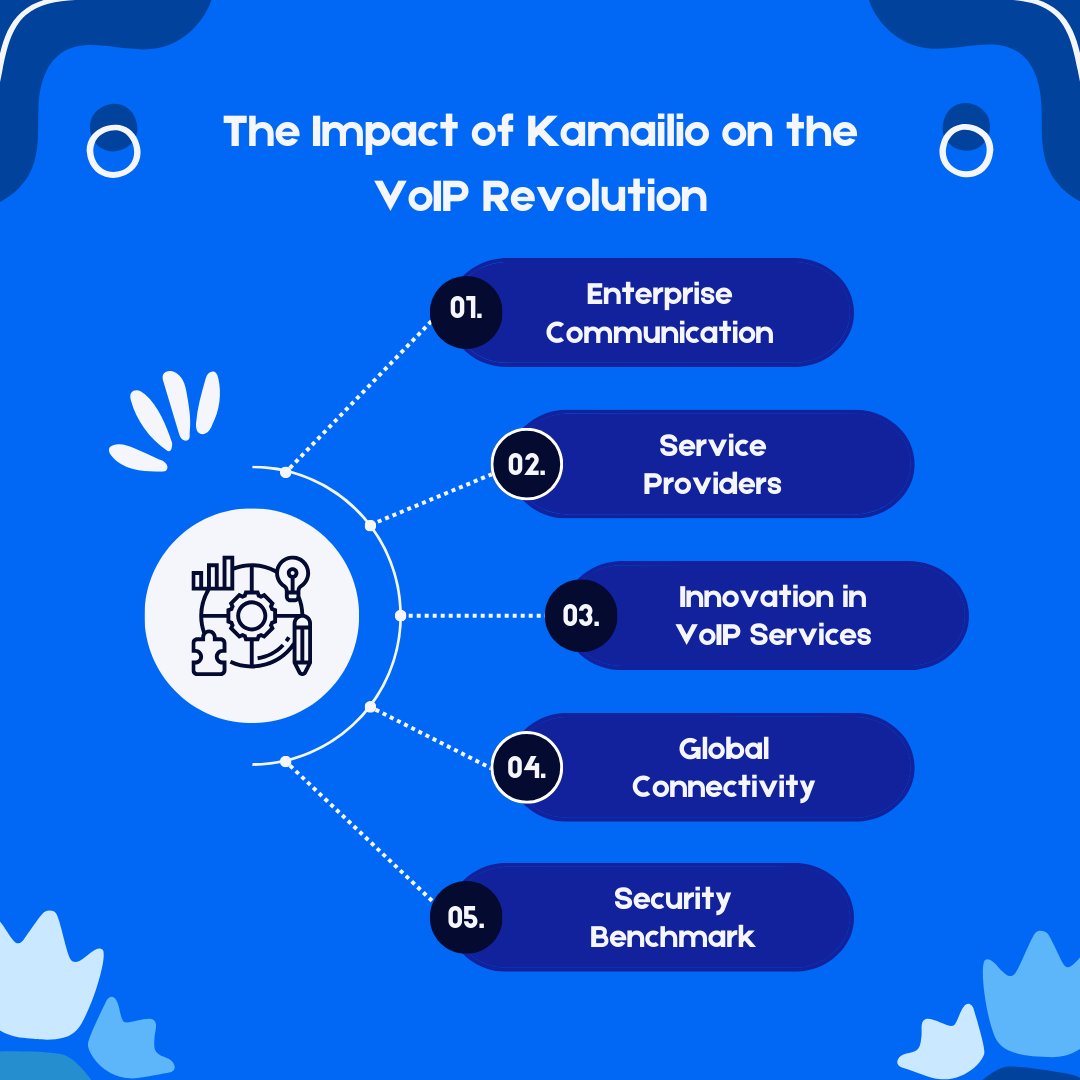 sheerbittech's tweet photo. Kamailio, the open-source Session Border Controller (SBC), is redefining VoIP communication with its unmatched brilliance.
Read More: https://t.co/ZRxVqaE0zG
#Kamailio #OpenSourceSBC #VoIPRevolution #sheerbit #AhmedabadITCompany #ReactDevelopment #voip #ios #android #softphone https://t.co/QyJPVRo5fb