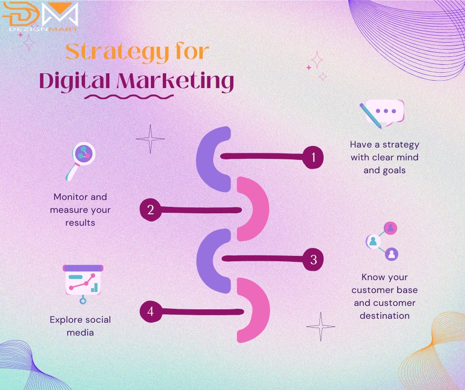 MartDezign's tweet photo. Struggling with your digital marketing strategy? Don't worry, we've got you covered with our expertise in strategic planning.
Please feel free to reach out for additional details and contact our team:
Contact; +44-7745-732818
Website: https://t.co/REoKkwaDW1
 #digitalmarketing https://t.co/GYdogQDwRM