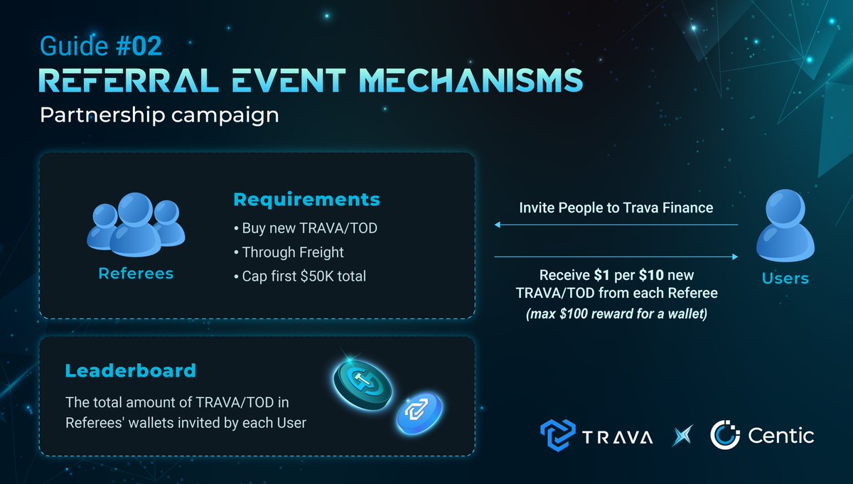 ⚔️[TRAVA.FINANCE X #CENTIC #PARTNERSHIP #CAMPAIGN] GUIDE #02: REFERRAL EVENT MECHANISMS⚔️

This #event will start in 3 days — follow through to increase your chances of receiving #rewards.

🧮 Our Events rely heavily on #Web3 #data synthesis and #analysis of <a href="/Centic_io/">Centic</a>.