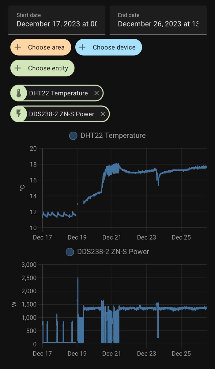 Started an experiment with our uninhabited 150m2 #passivehouse to calculate the actual heat load using a 1.3kW resistive heater since the COP of the air-source heat pump can’t be measured accurately.