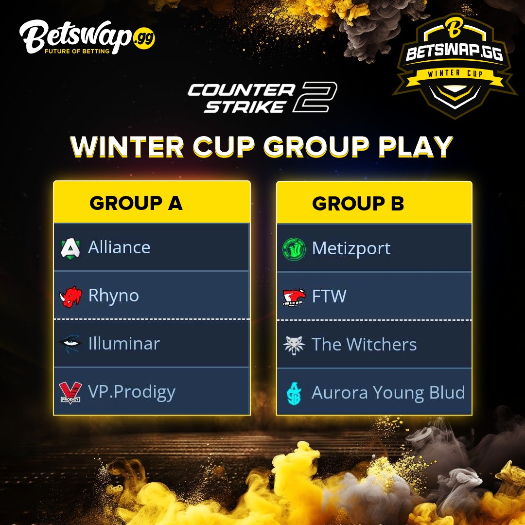 BetswapGG's tweet photo. #Betswapgg CS2 Winter Cup groups A & B are locked and loaded. Witness the gaming brilliance now! Play on https://t.co/PaUki8KLWp and stay on the edge of your seat. 🚀 More info at https://t.co/GmAlBGryL8.
#eSports #bsgg #bsgggames #cs2wintercup #wintercup2024 https://t.co/I78oobfZJU