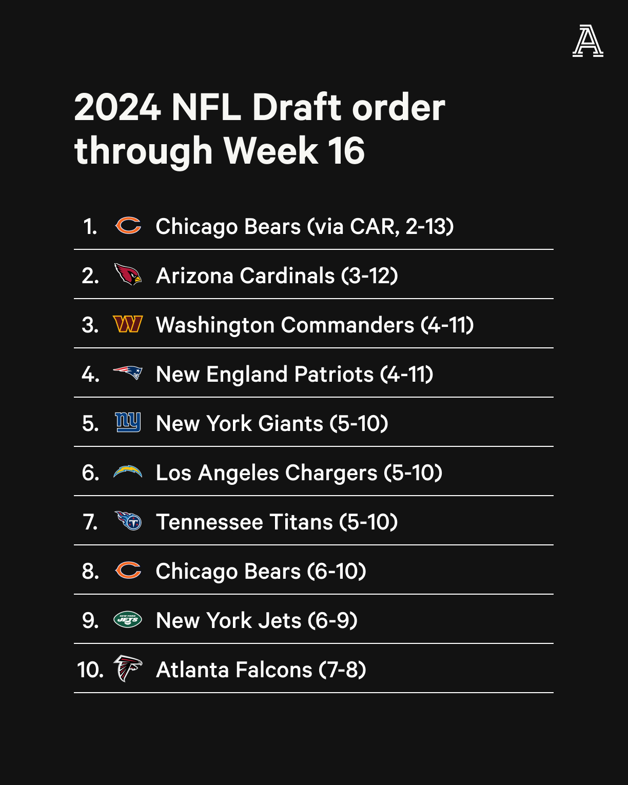 Falcons Draft Picks 2025 Rumors Vivi Alvinia