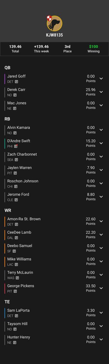 After the worst advance rate of my BB career (15% on 613 teams) I feel very lucky to have 3 finals teams! Big Board, Slow Puppy…and a Pug that survived Gus Bus by a point
