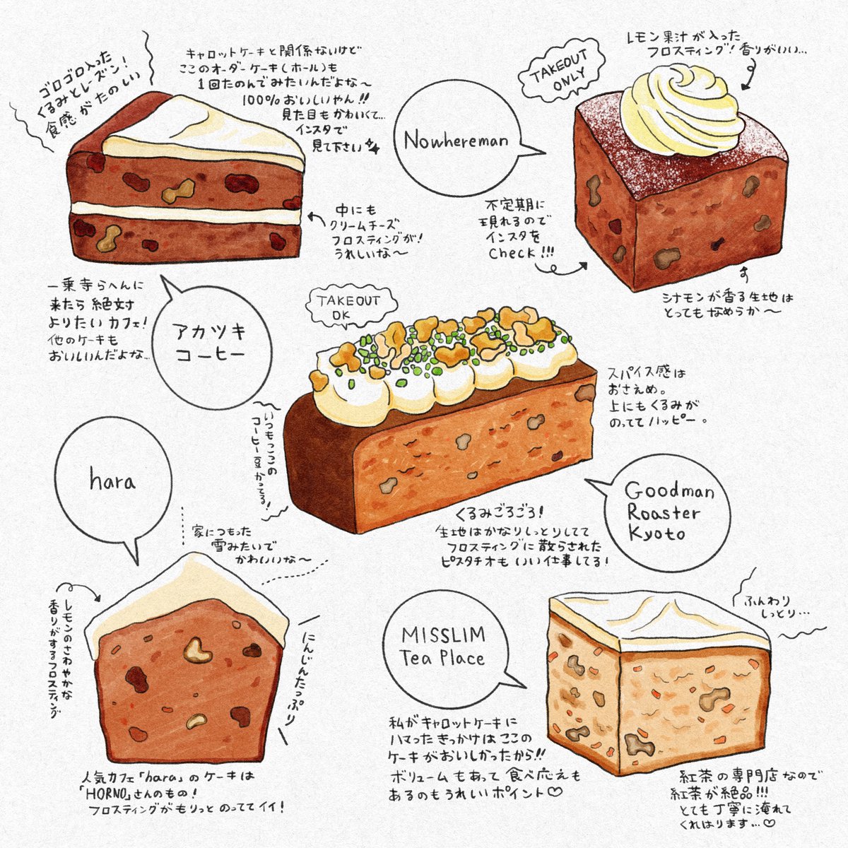 何年か前からキャロットケーキがすごく好きで、
京都の美味しいキャロットケーキたちを描きました。
他にもオススメがあったらぜひ教えてください!

#京都カフェ
#食べ物イラスト 