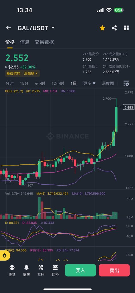 Crypto雪爷 tweet media