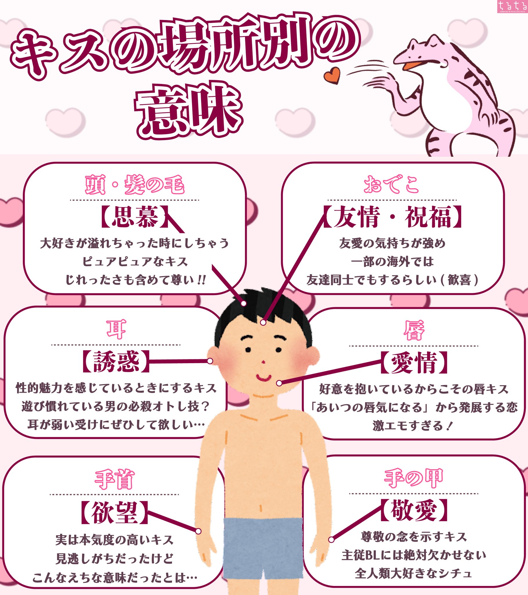 首 に キス 意味