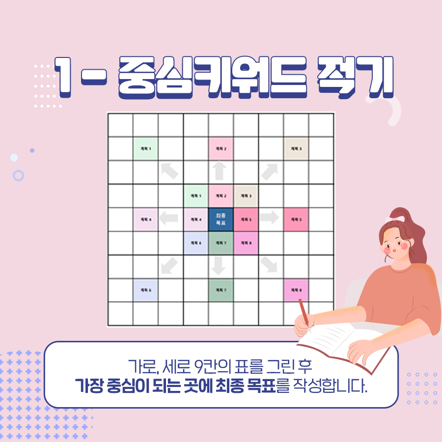 jobabanet's tweet photo. 새해 목표달성을 위한 만다라트 작성법

올해가 이제 일주일 남았어요.
새해를 앞둔 시점에서
내년을 어떻게 보낼까?
계획세우시는 분들 많으실텐데요

목표달성을 돕는
구체적인 계획을 세우기 좋은
만다라트 작성법 함께 알아보아요😃

#새해목표세우기 #경기도일자리재단 과 새로운 기회를 #잡아바 https://t.co/UMitl0KNBq