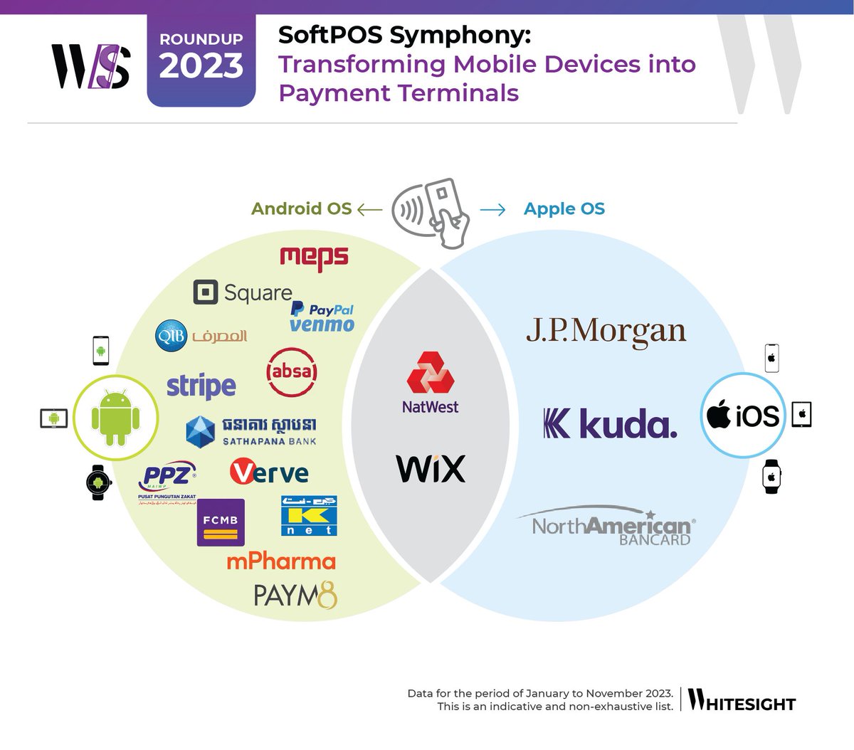 How #merchants can now accept #contactless #payments directly through their smartphones Android and #Apple steer the future of #mobile payments bit.ly/3tami9Y via @WhiteSight_ #wallets #innovation #technology #banking #FinTech