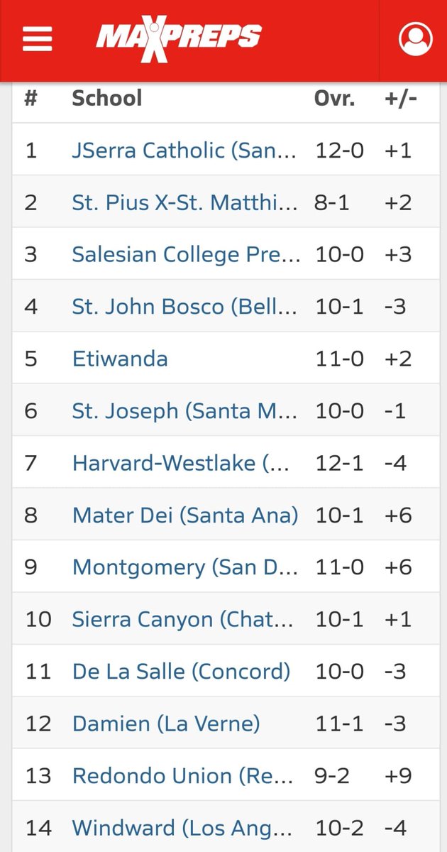 Southbay Show 2025 (@sbshowsd) on Twitter photo #9 State Ranked <a href="/moh_hsbball/">Montgomery HS Boys Basketball</a> is just getting started
<a href="/JJSanchez1O/">JJ</a> <a href="/AlekSanchez3/">Alek Sanchez</a> <a href="/_Xairmendez/">Xair Mendez</a> <a href="/DevinHamilton23/">Devin Hamilton</a> <a href="/David_Soto_21/">David Soto</a> <a href="/_XavierGuerrero/">Xavier Guerrero</a> <a href="/jaydencannon01/">Jayden cannon</a> #9 State Ranked <a href="/moh_hsbball/">Montgomery HS Boys Basketball</a> is just getting started
<a href="/JJSanchez1O/">JJ</a> <a href="/AlekSanchez3/">Alek Sanchez</a> <a href="/_Xairmendez/">Xair Mendez</a> <a href="/DevinHamilton23/">Devin Hamilton</a> <a href="/David_Soto_21/">David Soto</a> <a href="/_XavierGuerrero/">Xavier Guerrero</a> <a href="/jaydencannon01/">Jayden cannon</a>