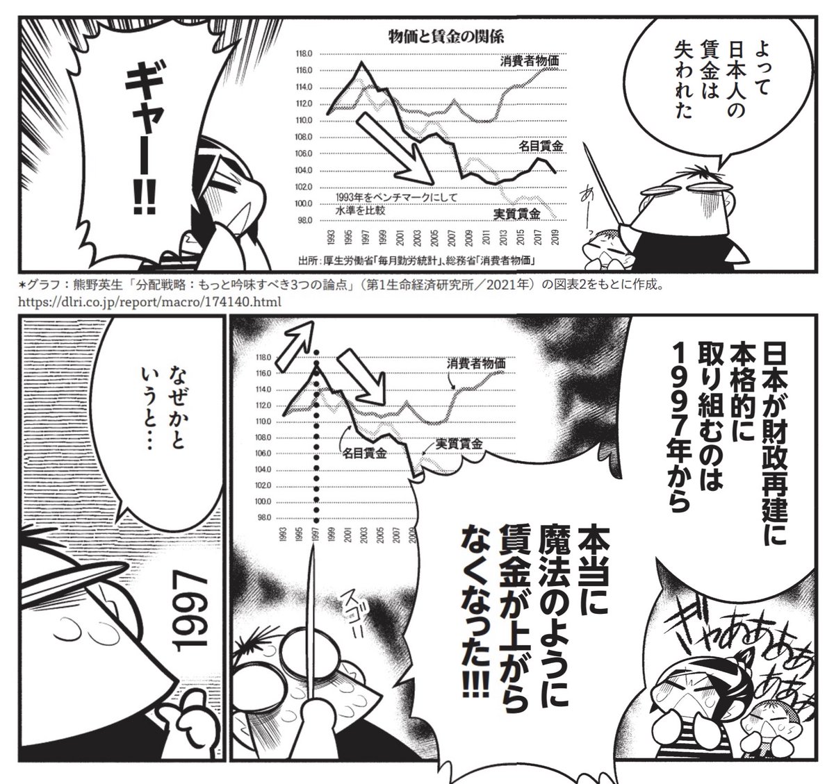 そうです。 財政再建言い出したのが1997年。そこから常に最低なんですよ………そして今の政権も財政再建、プライマリーバランス黒字化を掲げています。