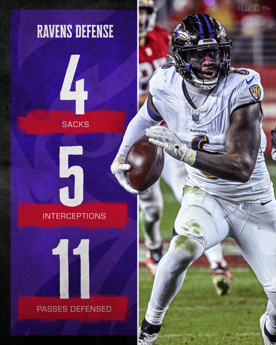 Ravens's tweet photo. RAVENS DEFENSE IS DIFFERENT. 😤 https://t.co/luszidy918