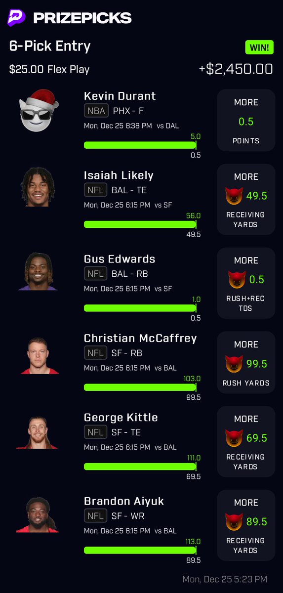WagerDrop's tweet photo. BANNNGGGGG ‼️

98X WINNER ‼️

$25 —> $2,450 🎁🔥😈

Not many people have hit a slip like this yet on #PrizePicks, we just did!

Giving away $100 to someone who LIKES/RETWEETS this tweet!

#DFS #GamblingTwitter #GamblingX #SportsBetting #Gambling #Underdog  #NFL #ChristmasGiveaway https://t.co/zCW4GvXZVc