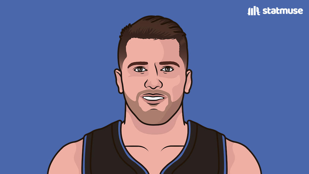 statmuse's tweet photo. The 2023-24 MVP will be _______. https://t.co/QL1bU05Ou5