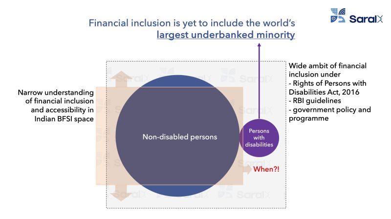 Bridging the gap: True #FinancialInclusion in the Indian #BFSI Sector
#InclusiveBanking
Insurance Regulatory and Development Authority of India, Ministry of Electronics and Information Technology, Department Of Economic Affairs, Government Of India, NITI Aayog Official,