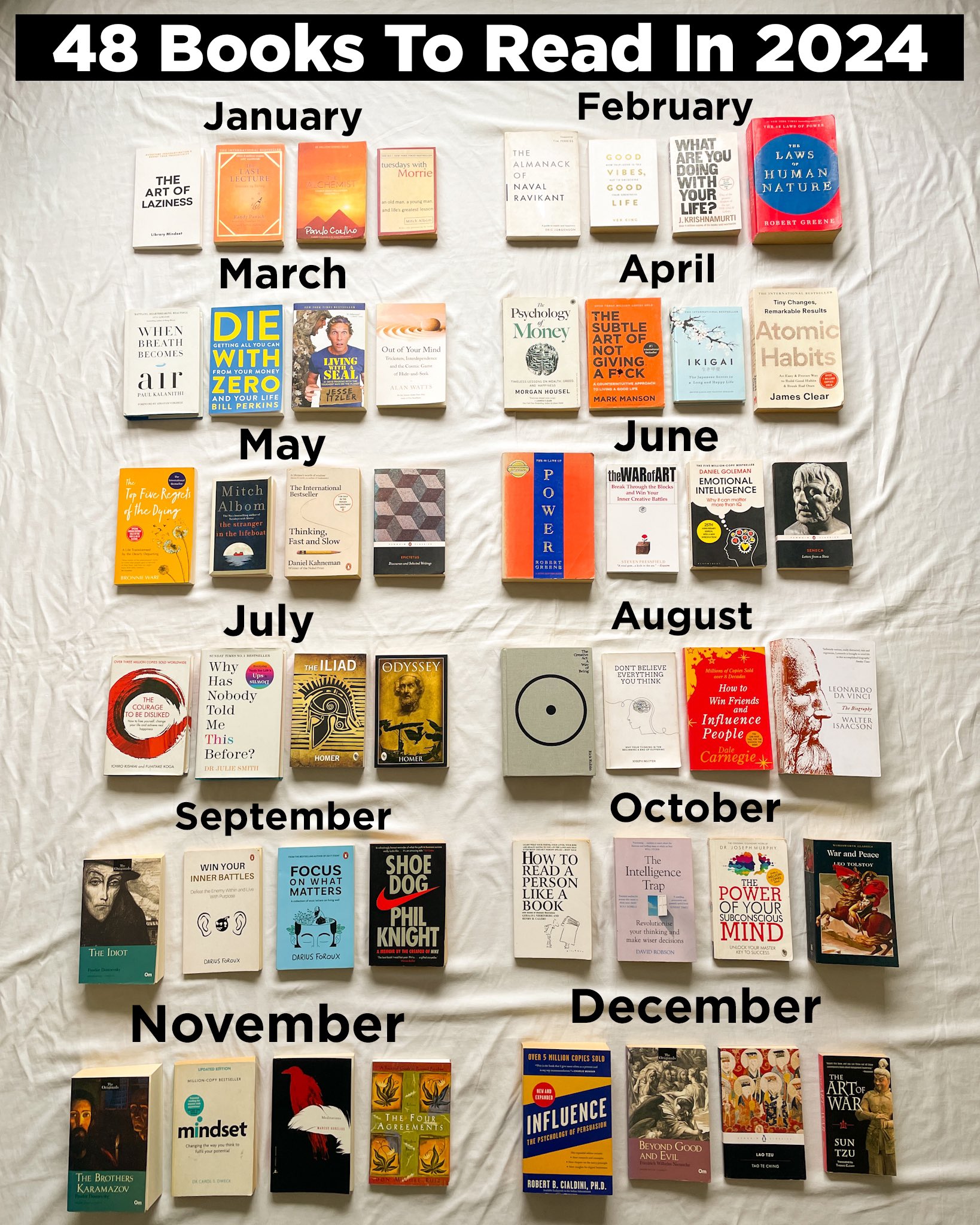 2025 Books To Read List
