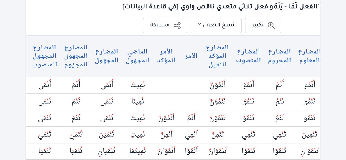 X_2Learn's tweet photo. @Arabic_word_s https://t.co/pkQmb00DKx