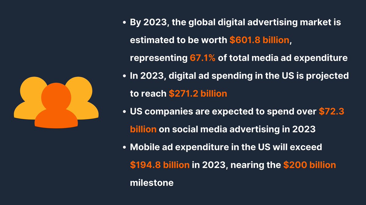 🚀 Dive into the future of digital advertising! 2023 sees a record $601.8B global ad spend, with the US leading at $197.47B. 🌐💡

Stay ahead of the curve with our latest insights on industry trends and projections.

🔗 contentdetector.ai/articles/digit…

#DigitalMarketing #AdTrends