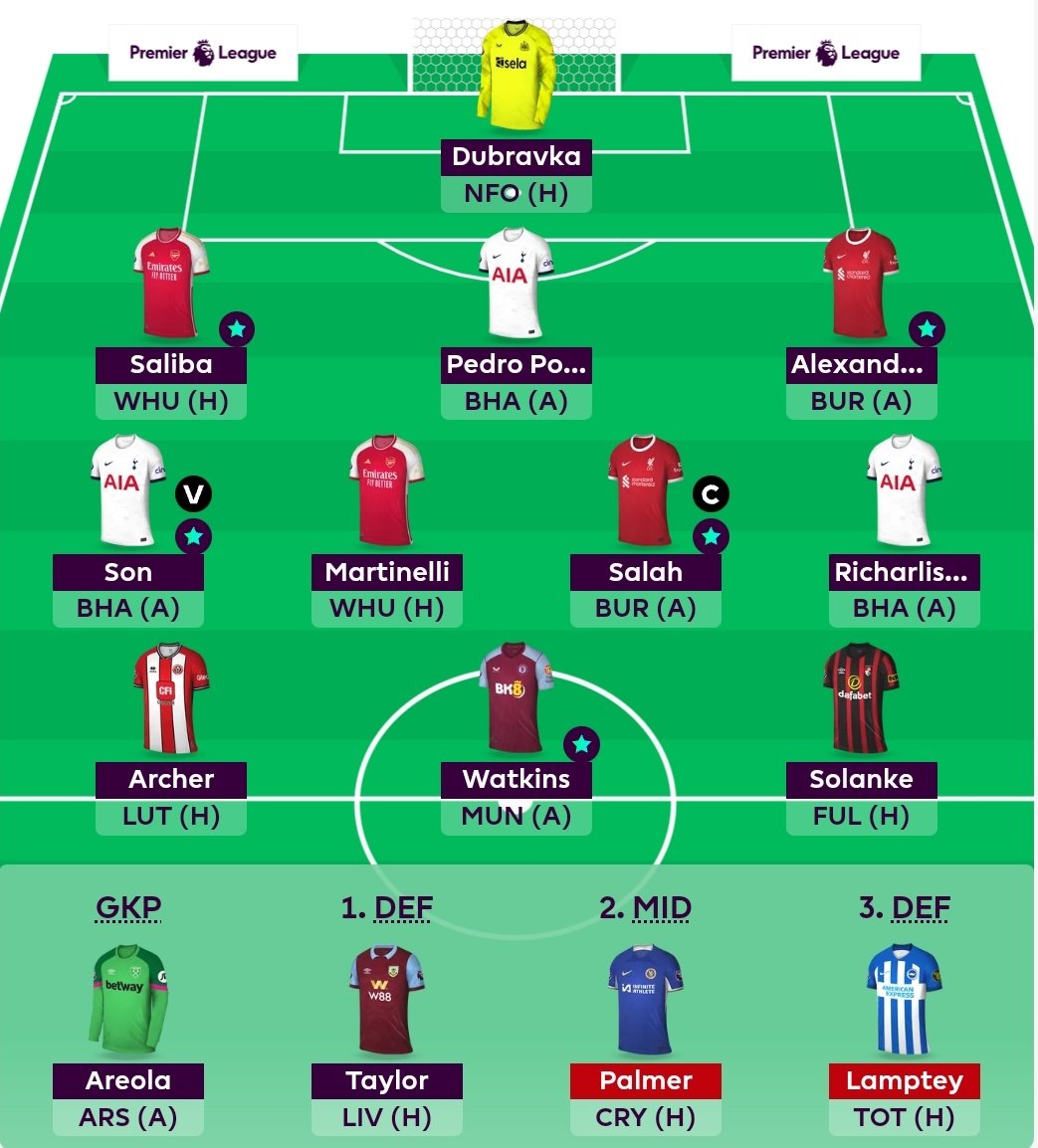 ProfessorFpl's tweet image. #FPL #GW19 Team 
☆ Tsimikas  ➡️ Trent
☆ Rank: 270k 🌎
☆ TV: 104.7m 💰

Spending the holidays in California, Up at 4.30am to watch the games... Lets hope for a green arrow 🙏

Good luck all 👊💚
