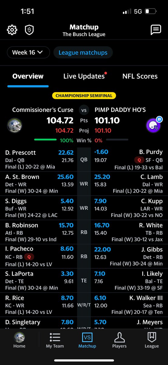 bjones_317's tweet photo. @Michael_Fabiano All time win to get in the finals. A Christmas miracle! https://t.co/nqmrZKeSg2
