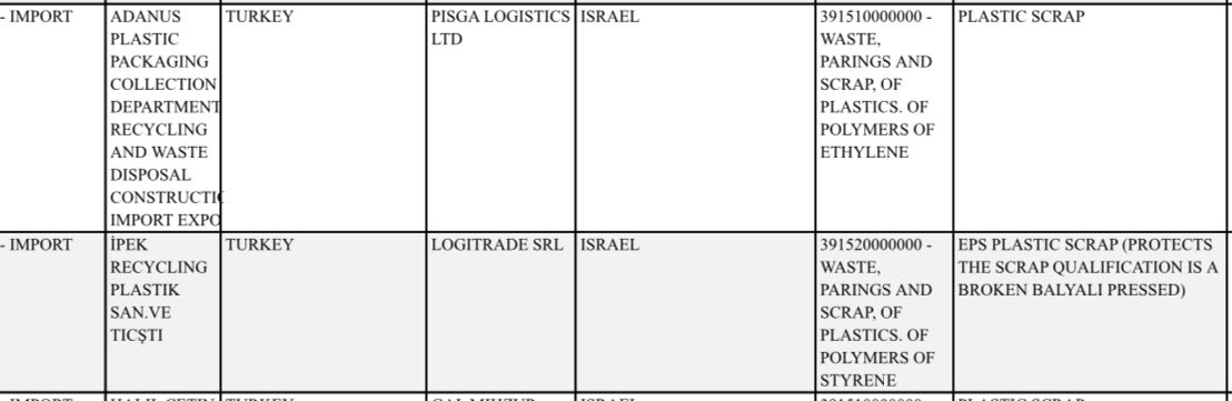 dördü de müsiad şirketi
*birincisi dünyada israil'e en çok çelik gönderen firma (çanakkale)
*ikincisi dünyada israil'e en çok kablo gönderen firma (denizli)
*üçüncüsünün rekoru yok inşaat malzemesi yolluyor (malatya)
*sonuncusu israil'in çöpünü alıp suya toprağa salıyor (adana)