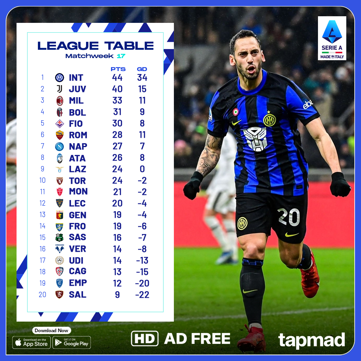 tapmadtv's tweet photo. ๐ Inter Milan takes the throne! ๐ Leading the Serie A points table with style, leaving a trail of brilliance. Juventus follows closely in second, and Milan isn't far behind. โฝ๐ฅ
#seriatim | #tapmad https://t.co/2MCN5Hlb9D