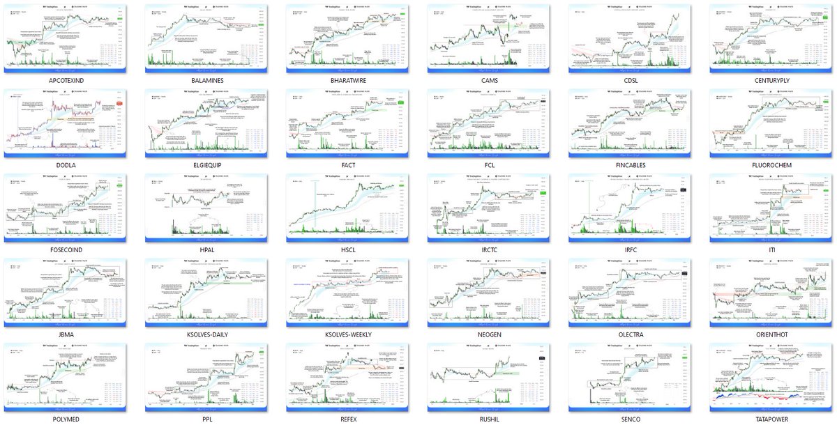 Download all my 30+ case studies in full resolution from this link (Free): 

t.me/johntradingwic…

Retweets appreciated. ❤