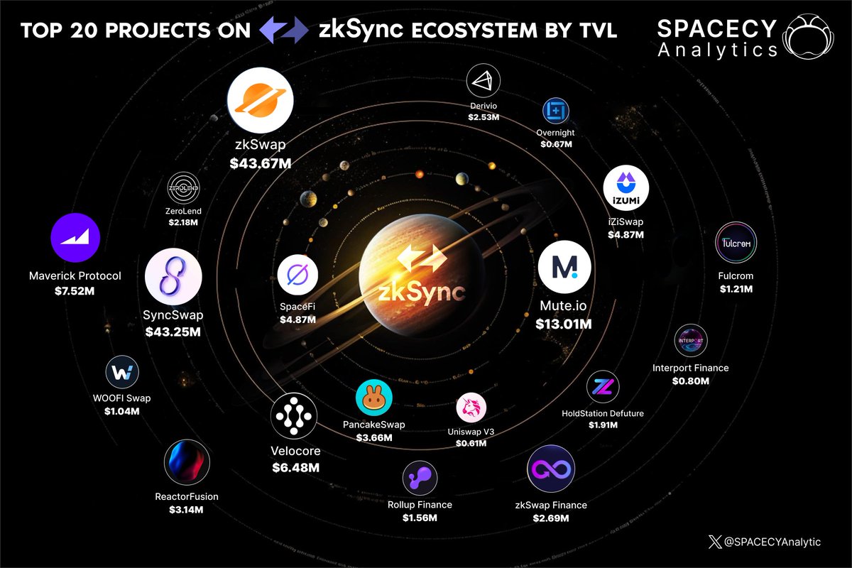 SPACECY Web3 🪐 tweet media