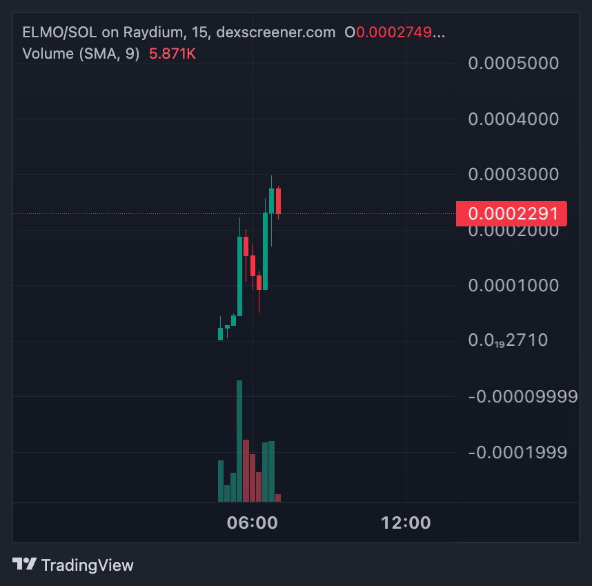 elmocoinsol's tweet photo. $ELMO JUST GETTING STARTED #SOL $SOL

@rajgokal Your Favourite #Meme Is Now Tokenized Forever!

D6DGuGpvzycHZnYbCCRceAbVPnFZ55mWwSSEKNdGfhZ

https://t.co/d29n6uUbFd https://t.co/7Y1EI6k4SB