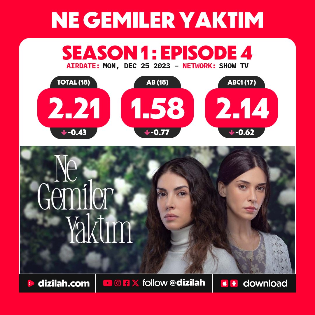 📈 Ratings: #NeGemilerYaktım on Show TV!